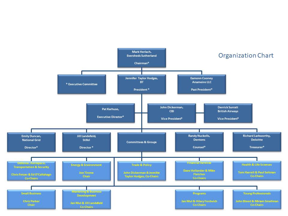 Alibaba Organization Chart